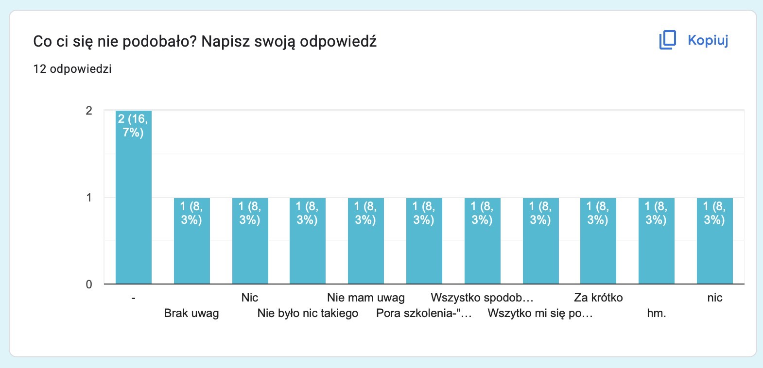 Zrzut ekranu z ankiety uczestników webinaru